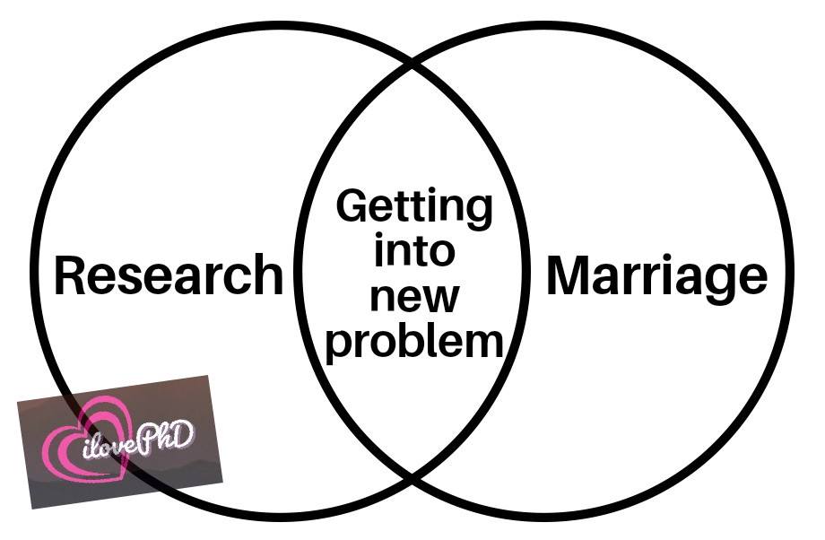 ilovephd memes