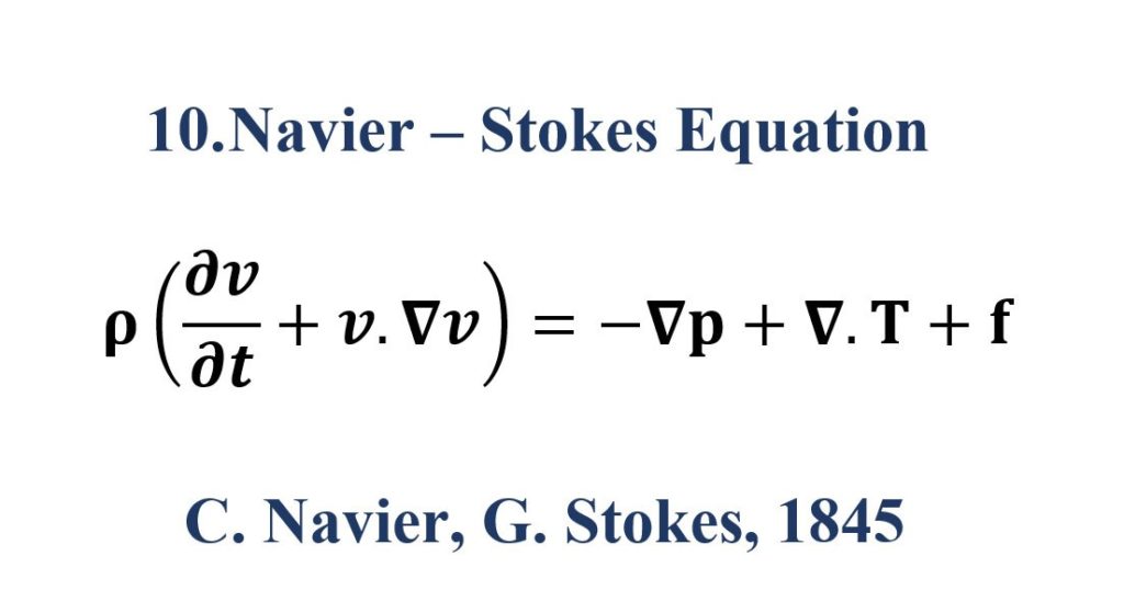 Navier Stokes-Equation