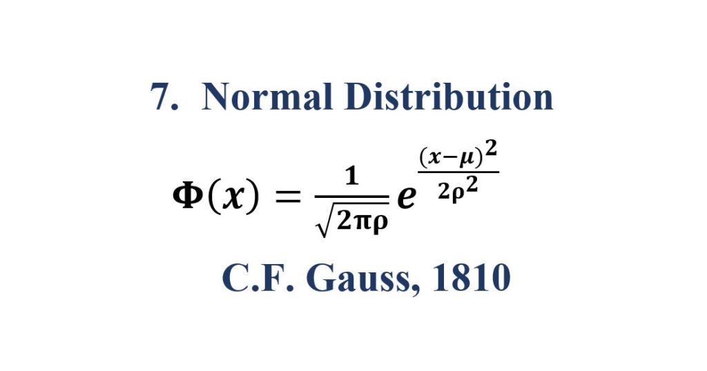 Normal-Distribution equation