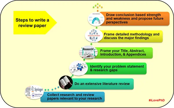 Steps to Write a Review Paper