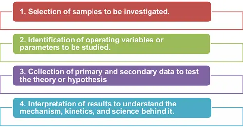 Research Design