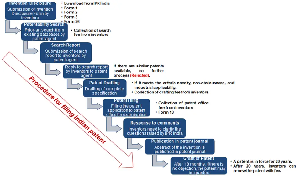 indian patent filing