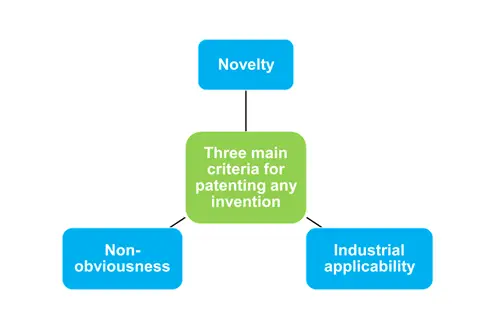 indian patent filing