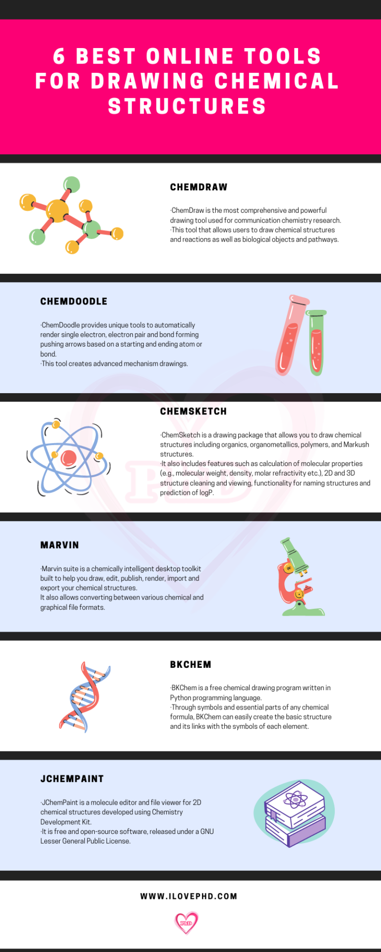 6 Best Online Tools For Drawing Chemical Structures ILovePhD 6-best-online-tools-for-drawing-chemical-structures-ilovephd