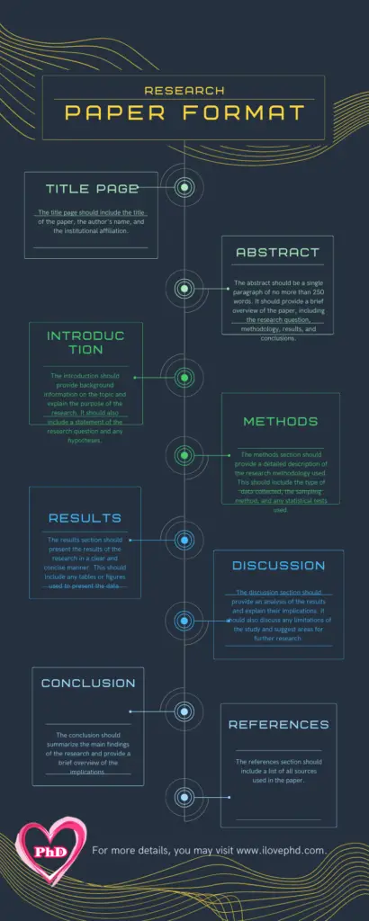 Research paper format