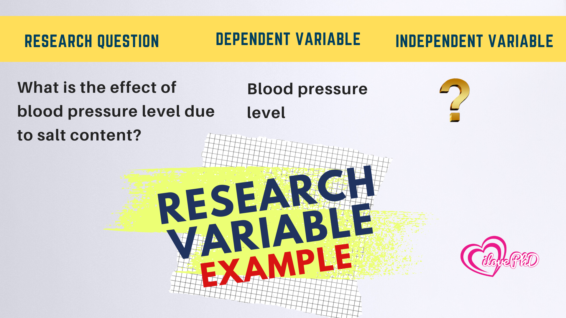 analysis of variables research