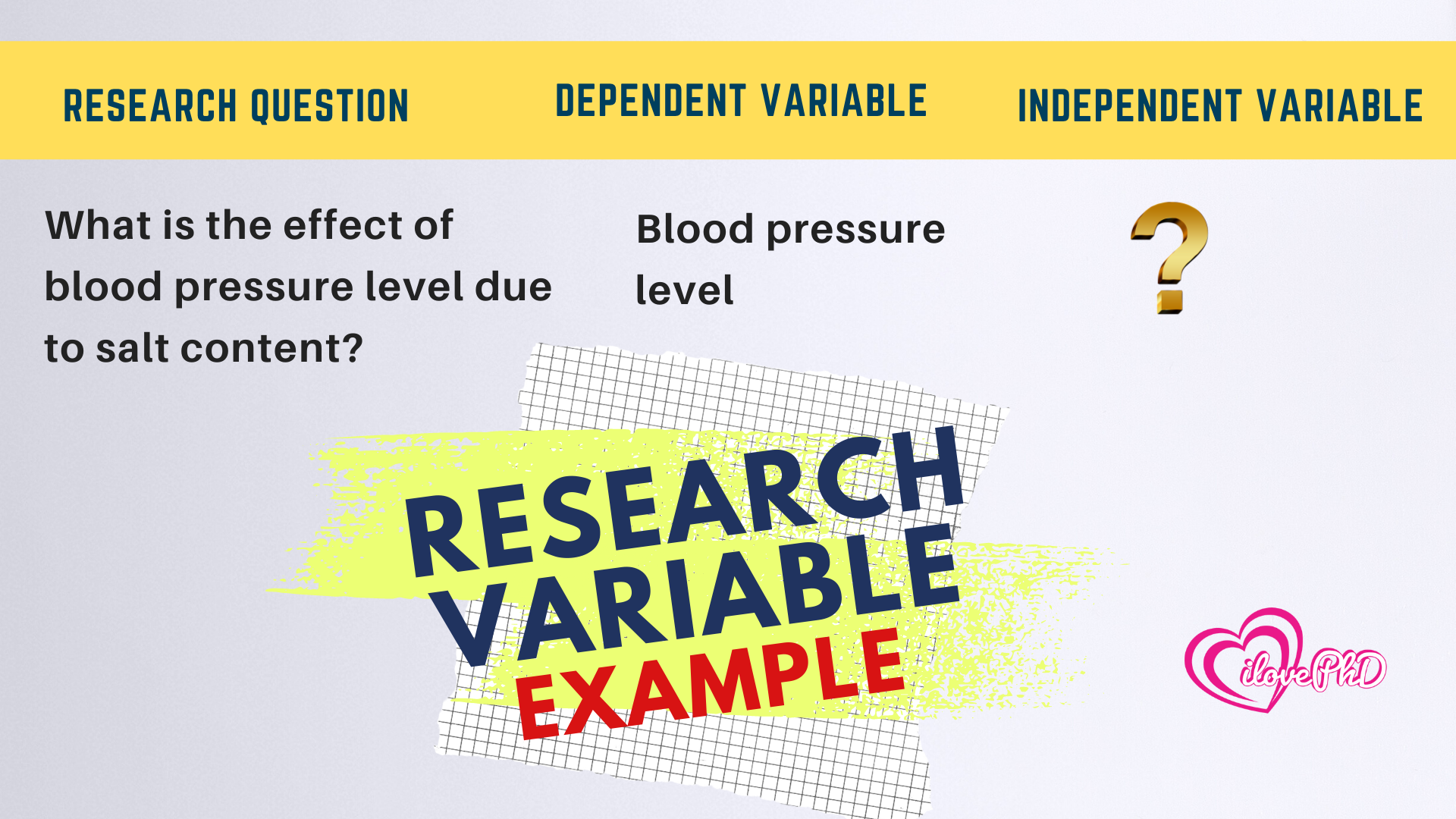 a research study variables