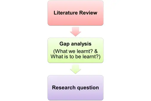 Research Question