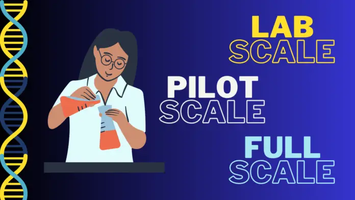 Lab-Scale, Full-Scale,and Pilot-Scale