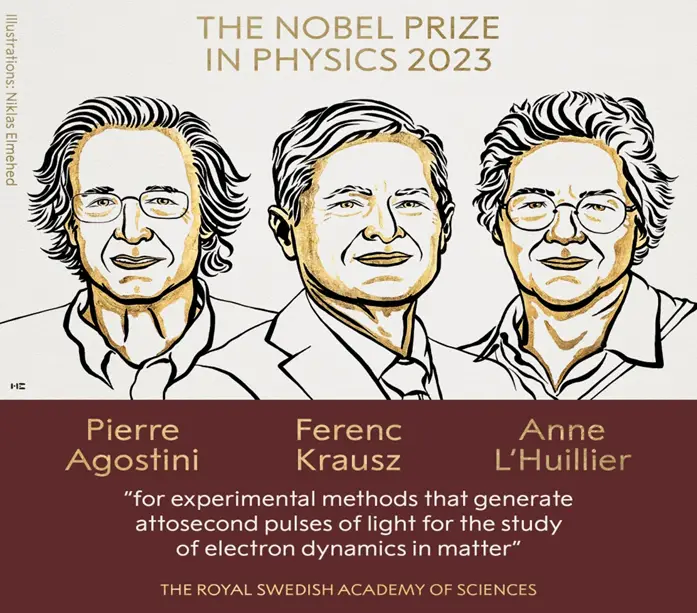 Nobel Prize Winners 2023