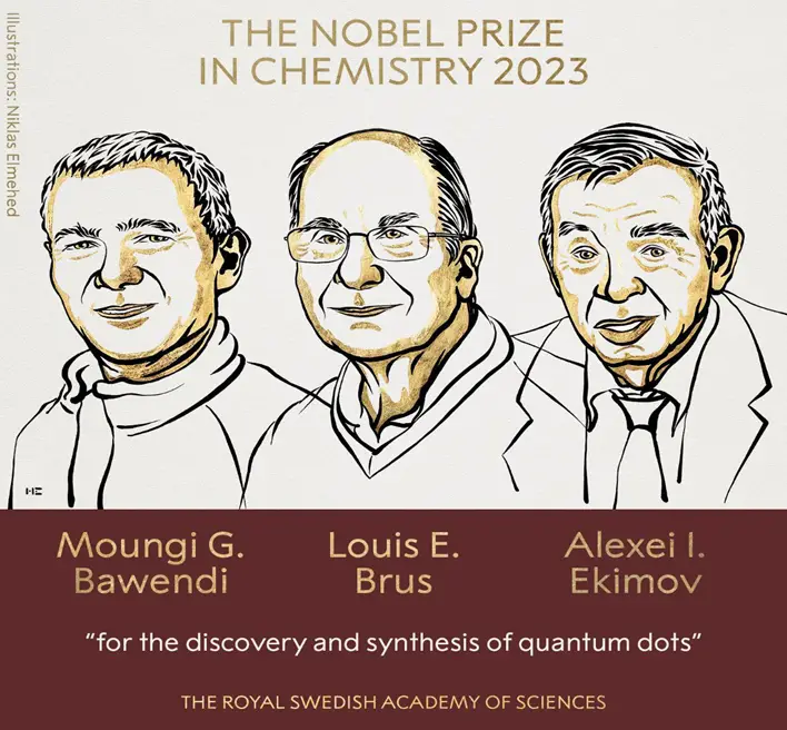 Nobel Prize Winners 2023