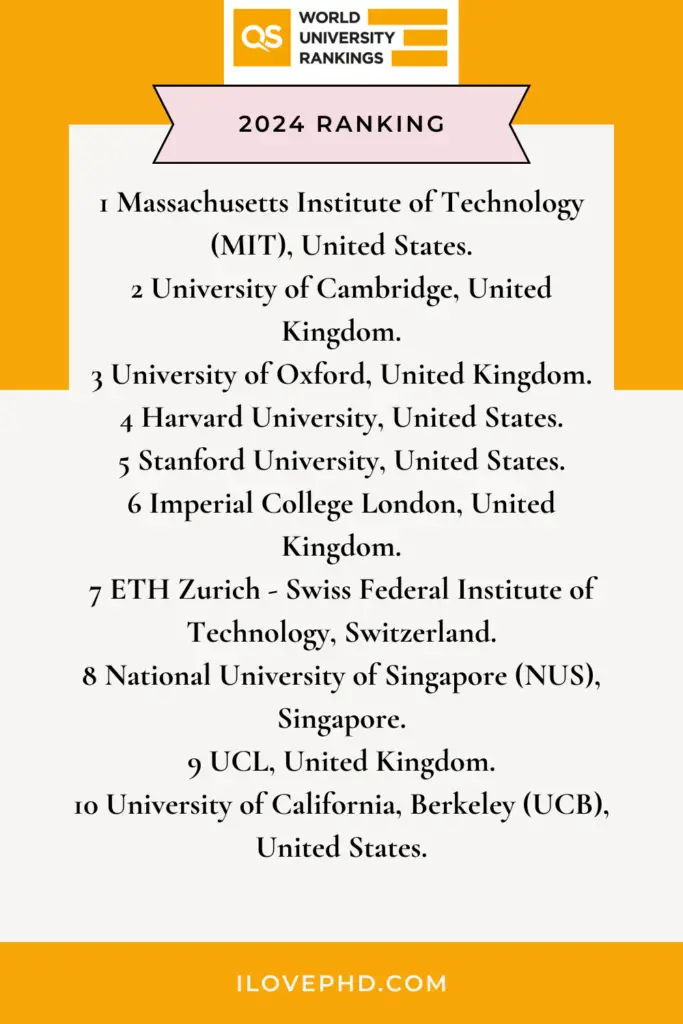 Top 10 QS World Ranked Universitites