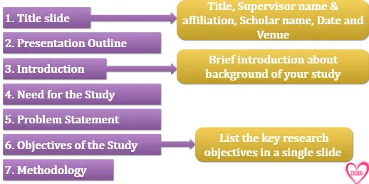 phd viva presentation ppt template