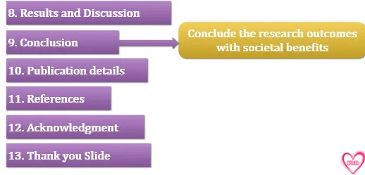 phd viva-voce
tips to prepare
presentation
Dr. Sowndarya S