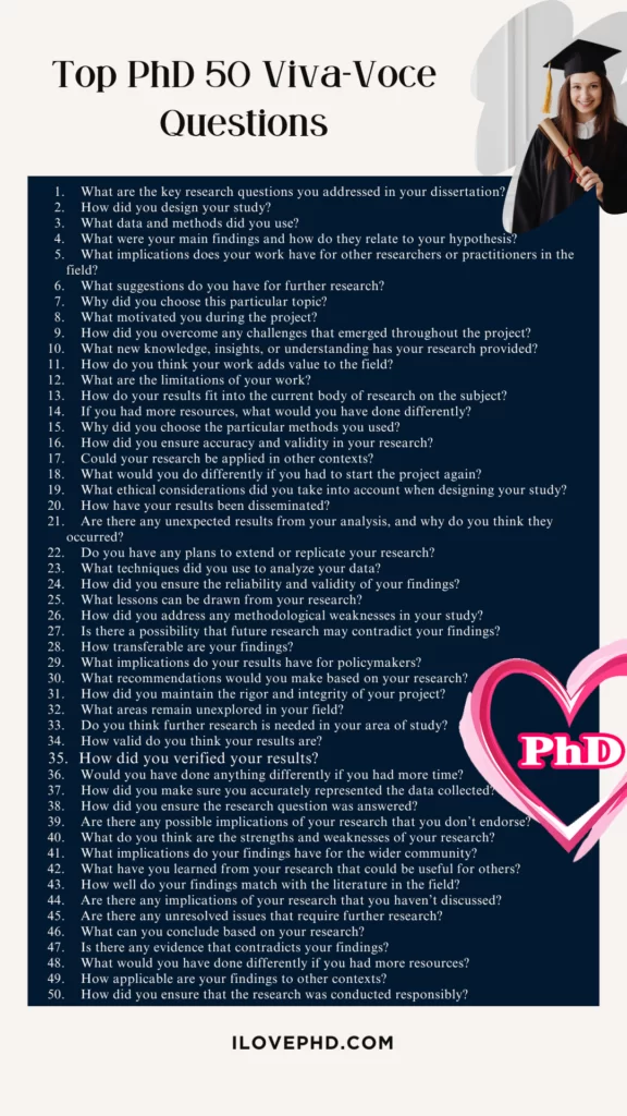 Top PhD 50 Viva-Voce Questions