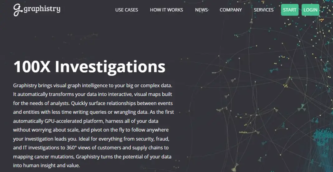 Dynamic Graph Visualization